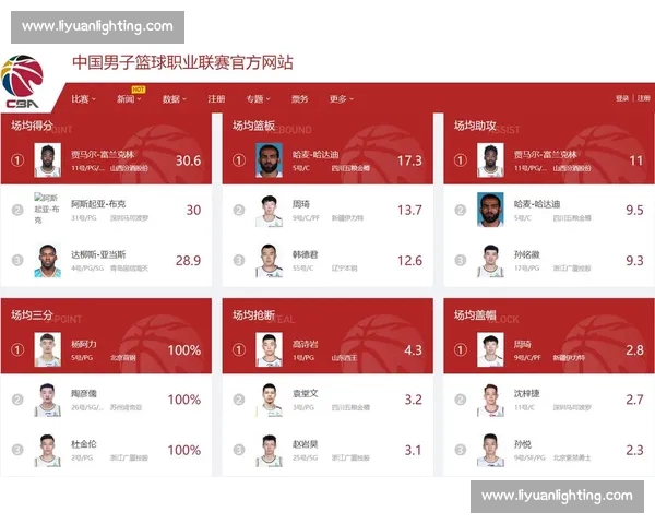 CBA数据统计之王:各项技术榜单的领跑者